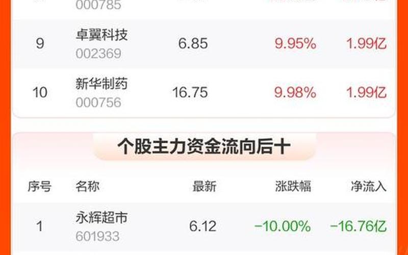 股市神级人物排名-第1张图片-金银屋 股市神级人物排名-第1张图片-金银屋