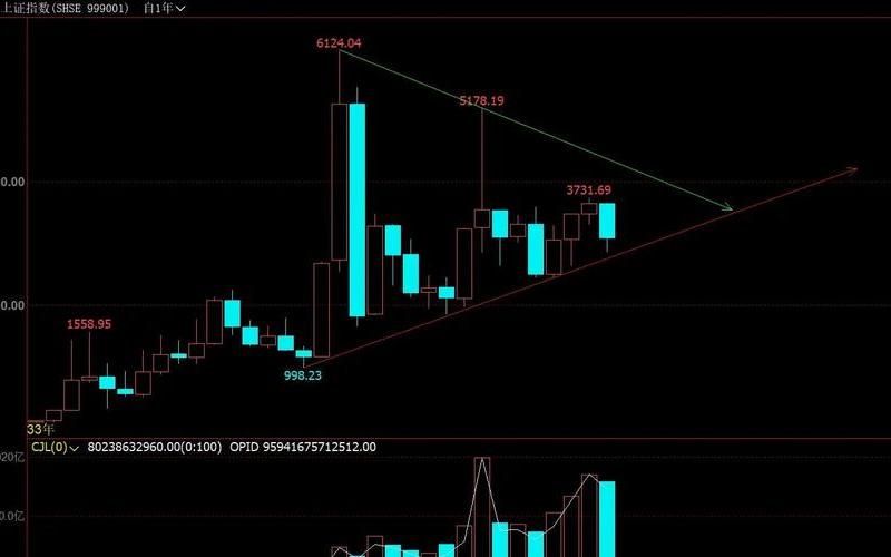 2022年股市最高点和最低点-第1张图片-金银屋