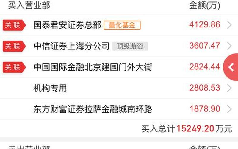 从黄河旋风股票回顾中国股市的风雨-第1张图片-金银屋