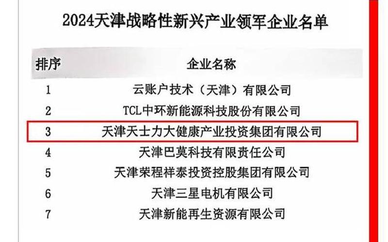 天士力股票配资行情-第1张图片-金银屋