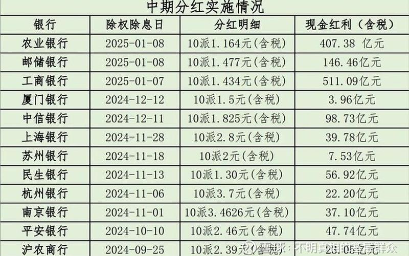 中国银行股息分红时间,中国银行股息分红时间表-第1张图片-金银屋 中国银行股息分红时间,中国银行股息分红时间表-第1张图片-金银屋