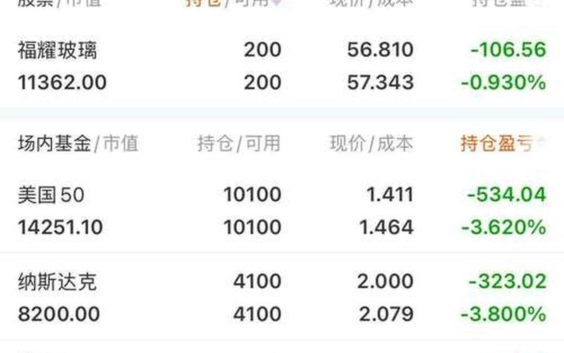 股票配资财务报表-第1张图片-金银屋