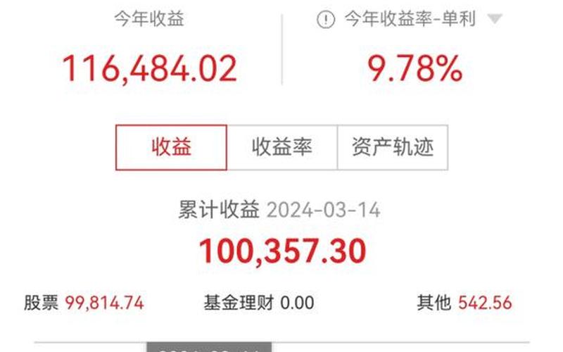 股票的市场收益率-第1张图片-金银屋