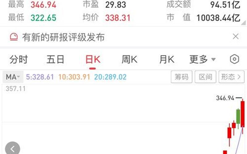 比亚迪汽车股市排行-第1张图片-金银屋 比亚迪汽车股市排行-第1张图片-金银屋