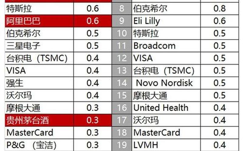 全球股市排行榜-第1张图片-金银屋 全球股市排行榜-第1张图片-金银屋