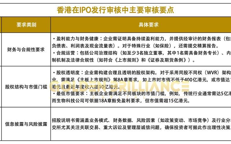港交所上市条件(香港上市申请多久审批)-第1张图片-金银屋 港交所上市条件(香港上市申请多久审批)-第1张图片-金银屋