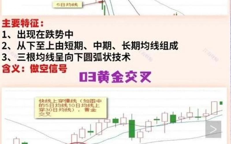 30日均线买卖股票技巧-第1张图片-金银屋