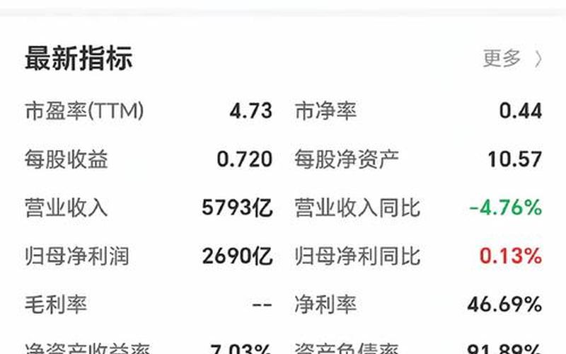 一万股工商银行配资炒股配资一年分红-第1张图片-金银屋