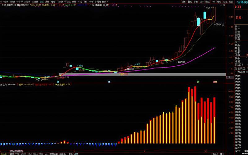 短线股票配资技术操作指标-第1张图片-金银屋