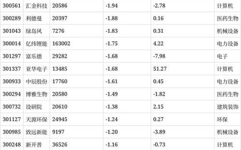 创业板新股申购代码-第1张图片-金银屋 创业板新股申购代码-第1张图片-金银屋