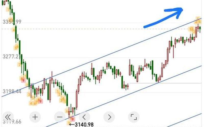 配资炒股配资连续出现六个十字星 配资炒股配资收盘十字星代表着什么-第1张图片-金银屋