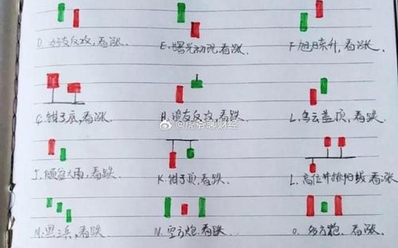股市入门常识K线-第1张图片-金银屋