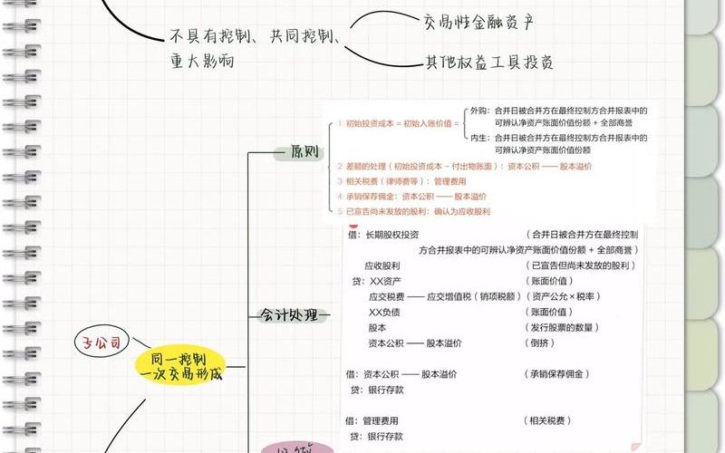 长投的初始投资成本和入账价值-第1张图片-金银屋 长投的初始投资成本和入账价值-第1张图片-金银屋