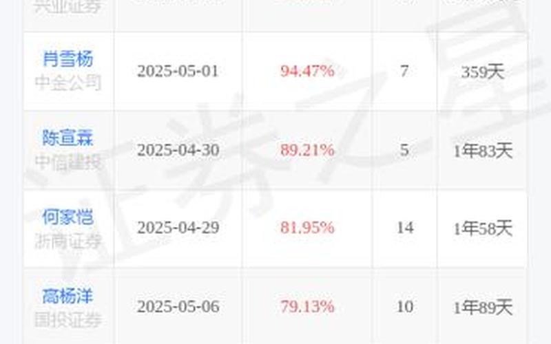 徐工机械的股票表现如何？-第1张图片-金银屋