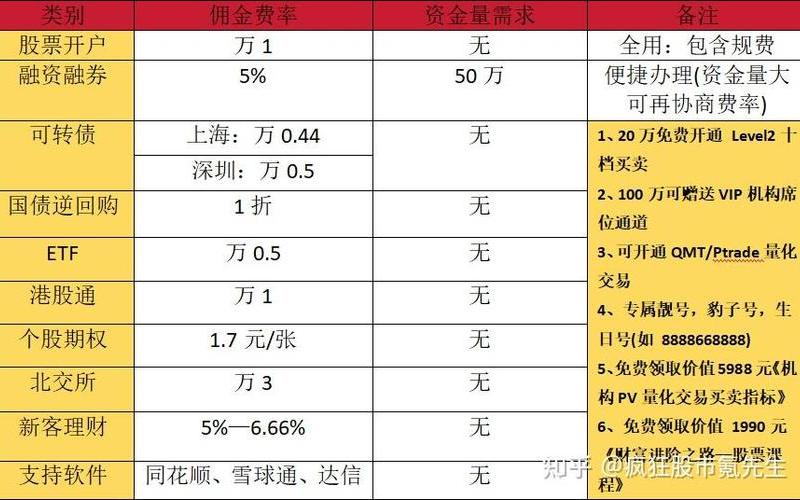 十大证券开户佣金排名-第1张图片-金银屋