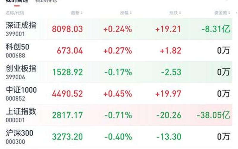 股市大盘好多点-第1张图片-金银屋