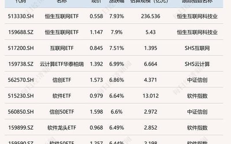 恒生指数和中概股ETF区别 恒生指数的基金一览表-第1张图片-金银屋