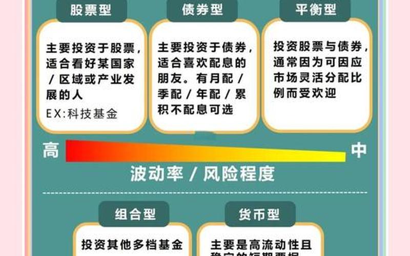 基金定投和股票的区别-第1张图片-金银屋 基金定投和股票的区别-第1张图片-金银屋