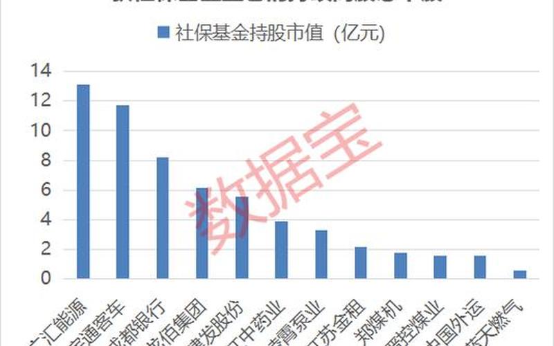 证券投资基金股权的股息，证券投资基金股权的股息计入-第1张图片-金银屋