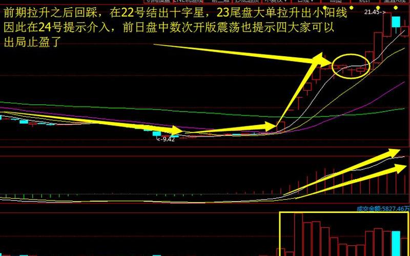 顺丰控股股票K线分析-第1张图片-金银屋