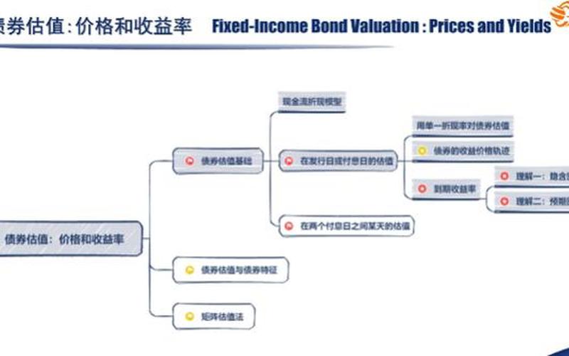 债券的价值（债券估值基本模型公式）-第1张图片-金银屋