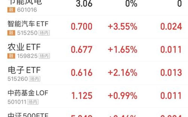 主动收入ETF的炒股配资行情-第1张图片-金银屋 主动收入ETF的炒股配资行情-第1张图片-金银屋