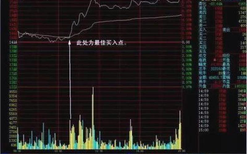 大盘分时白线和黄线的区别-第1张图片-金银屋 大盘分时白线和黄线的区别-第1张图片-金银屋