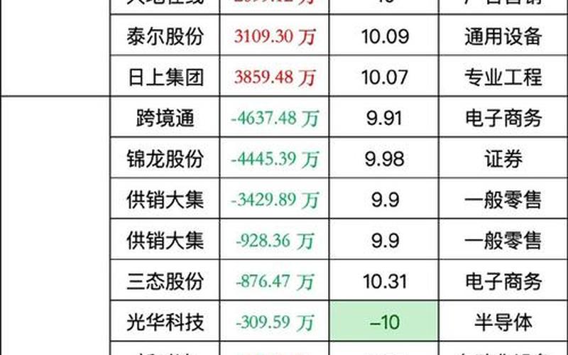 配资炒股配资龙虎榜全是游资-第1张图片-金银屋