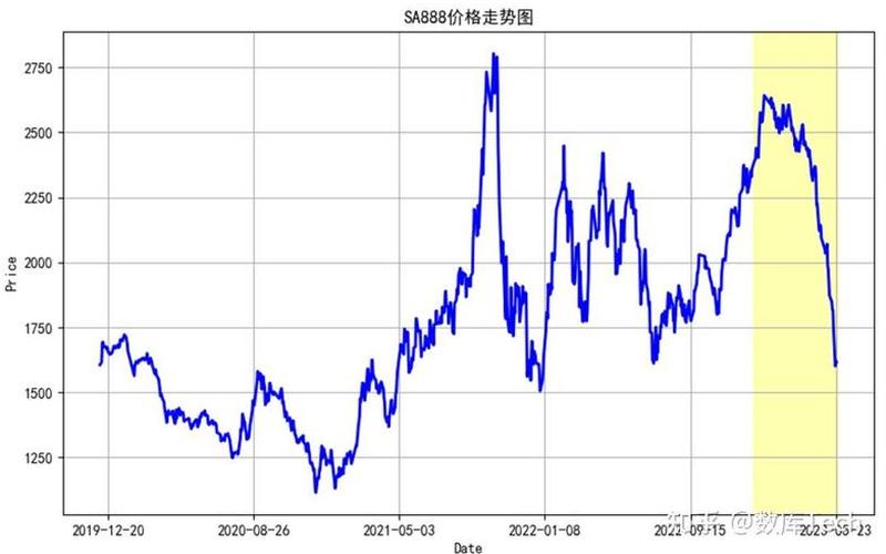 联动科技股票走势-第1张图片-金银屋 联动科技股票走势-第1张图片-金银屋