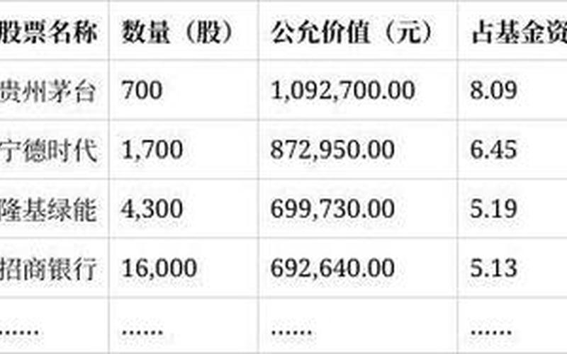 永赢股息优选基金，永赢股息优选基金代码-第1张图片-金银屋