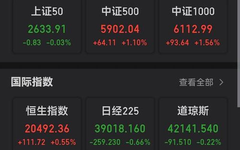 大盘分析配资炒股行情-第1张图片-金银屋 大盘分析配资炒股行情-第1张图片-金银屋