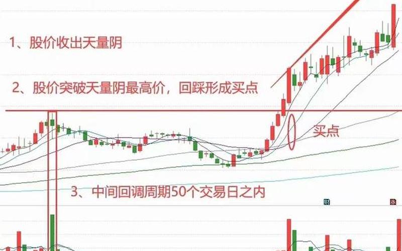 K线登高望远(K线顶天立地形态)-第1张图片-金银屋 K线登高望远(K线顶天立地形态)-第1张图片-金银屋