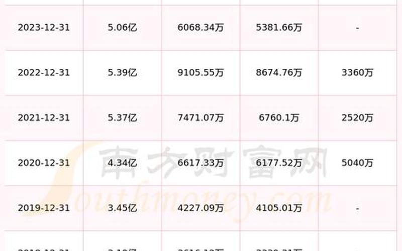 股权分红股息分红，股权分红是什么意思-第1张图片-金银屋