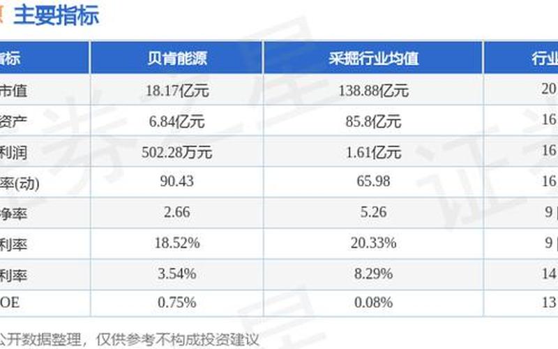 002828贝肯能源配资炒股配资走势-第1张图片-金银屋 002828贝肯能源配资炒股配资走势-第1张图片-金银屋