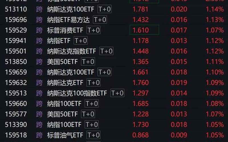 标普能源指数ETF的配资炒股行情-第1张图片-金银屋 标普能源指数ETF的配资炒股行情-第1张图片-金银屋