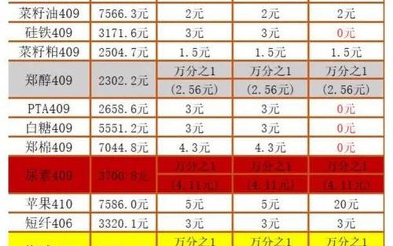 股票交易手续费明细-第1张图片-金银屋 股票交易手续费明细-第1张图片-金银屋