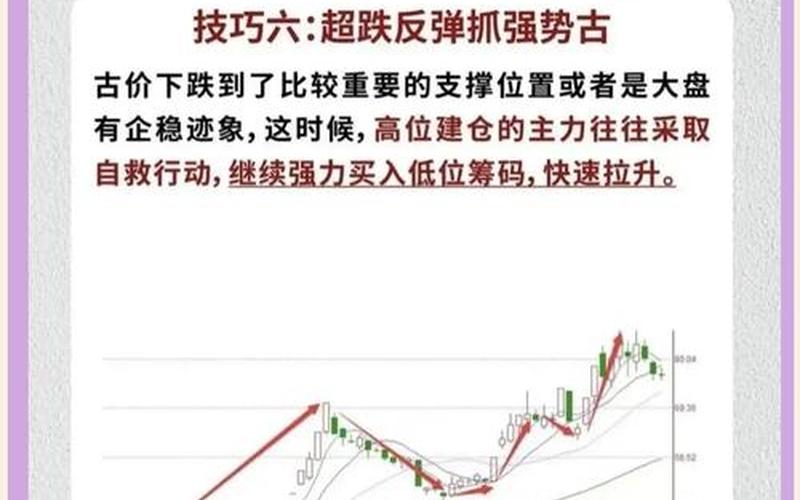 短线卖股的12种技巧 短线炒股配资最佳买卖点-第1张图片-金银屋 短线卖股的12种技巧 短线炒股配资最佳买卖点-第1张图片-金银屋