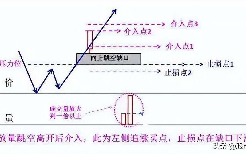 真正的超短线选股方法(60 分钟短线选股技巧)-第1张图片-金银屋 真正的超短线选股方法(60 分钟短线选股技巧)-第1张图片-金银屋