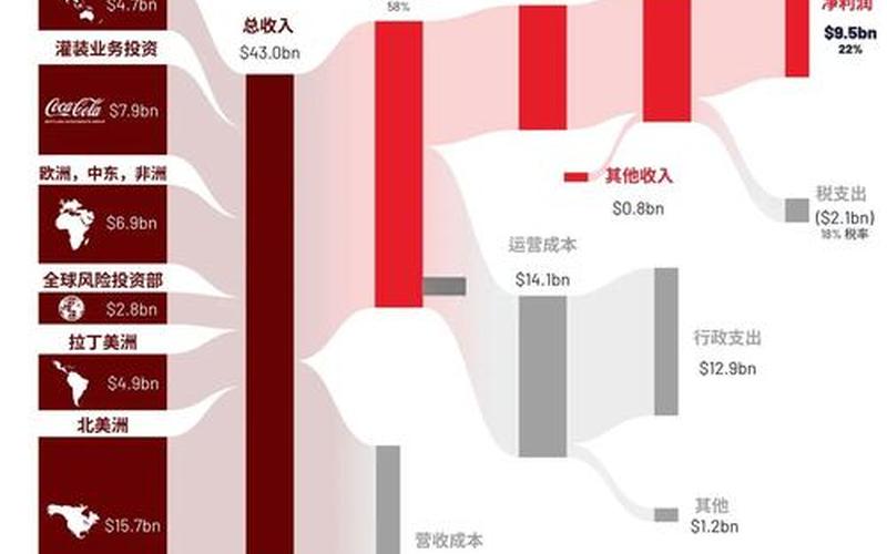可口可乐股票历史股息，可口可乐股票历史股息多少-第1张图片-金银屋
