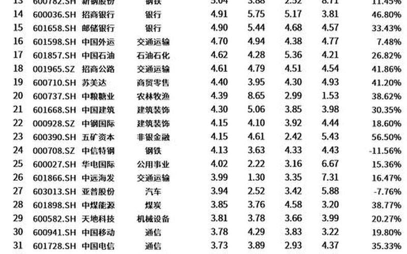 配资BBS靠股息比存钱好的股票，靠股息比存钱好的股票有哪些-第1张图片-金银屋