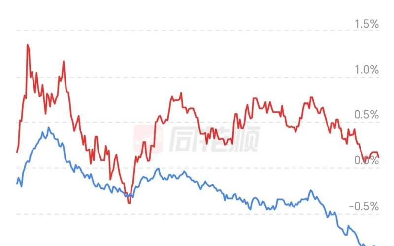 当前股市的大盘-第1张图片-金银屋 当前股市的大盘-第1张图片-金银屋