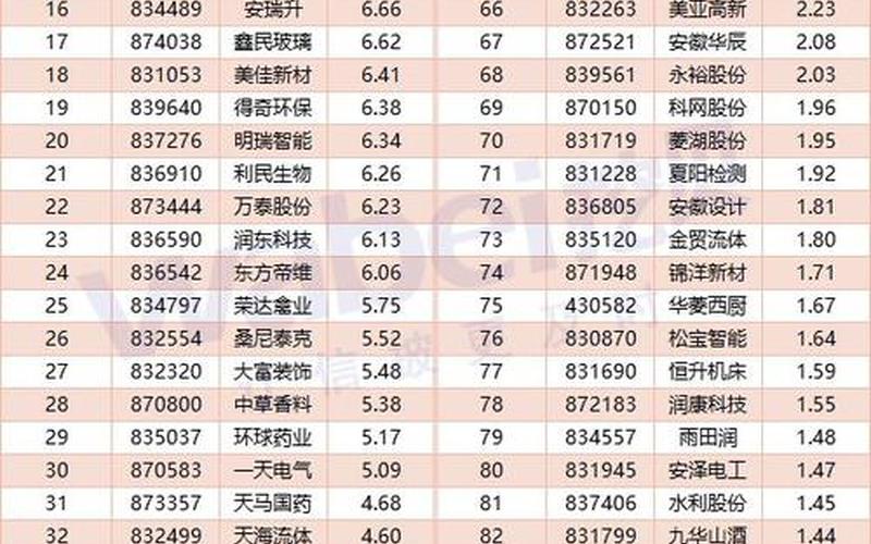 新三板全部股票-第1张图片-金银屋