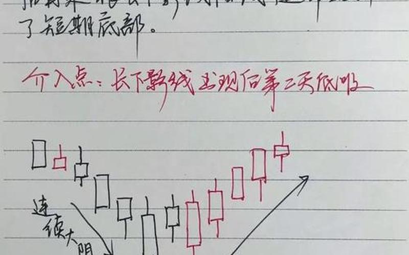 股市常用的手法，股市姿势-第1张图片-金银屋