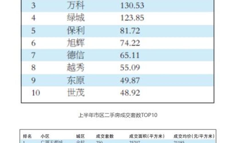 杭州公寓成交量（杭州房价涨幅）-第1张图片-金银屋