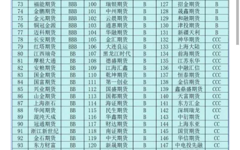 正规期货交易平台-第1张图片-金银屋