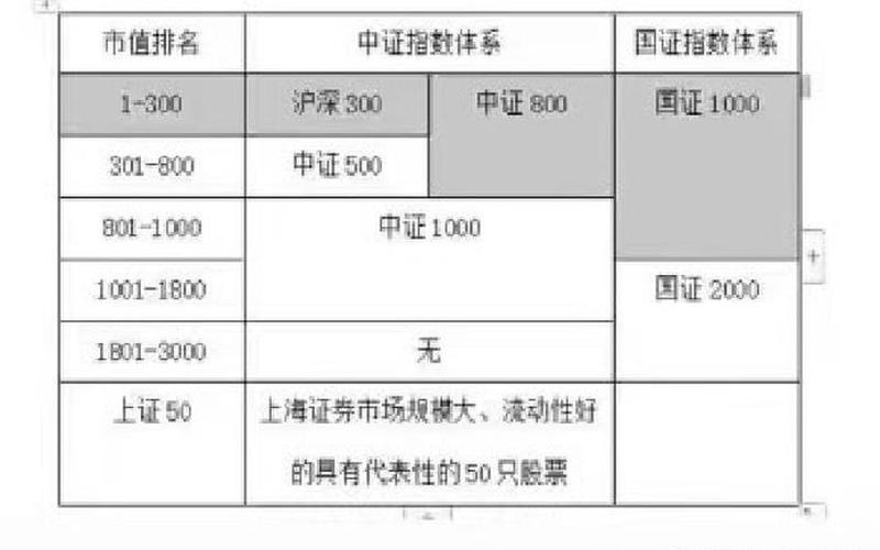 大盘基金和中小盘基金的区别-第1张图片-金银屋