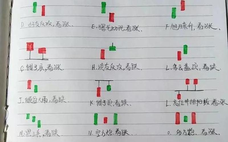 新手学炒股入门知识-第1张图片-金银屋