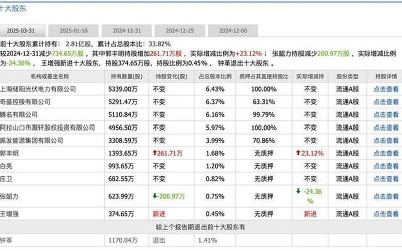迟迟不交股票配资费用，股票配资平仓线是会提-第1张图片-金银屋
