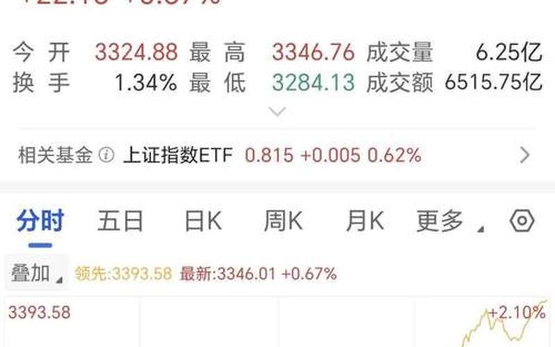 长城改革股票配资行情-第1张图片-金银屋