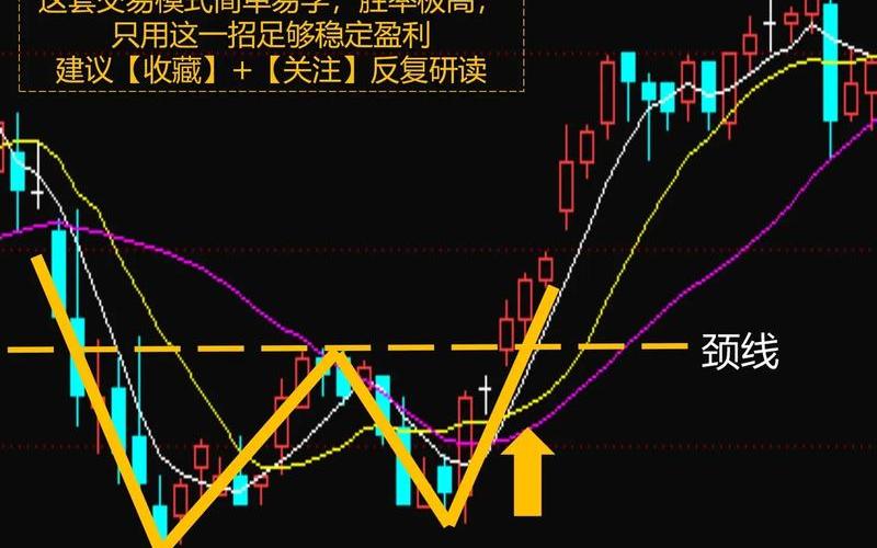 股票时间买卖点-第1张图片-金银屋